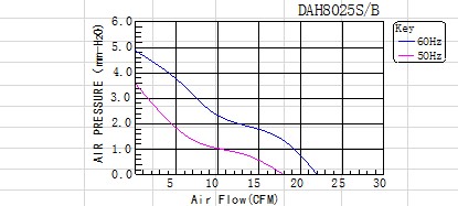 交流散熱風(fēng)機(jī)