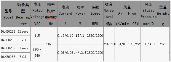 交流散熱風(fēng)機(jī)