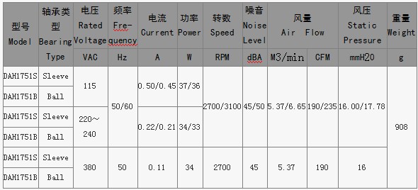 交流風(fēng)扇17051