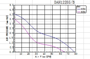 交流風(fēng)扇220v-230v