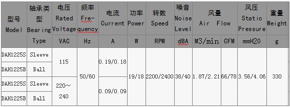 交流風(fēng)扇220v-230v