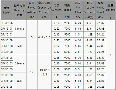供應(yīng)無(wú)刷風(fēng)機(jī)