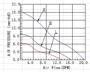 制氧機(jī)散熱風(fēng)扇