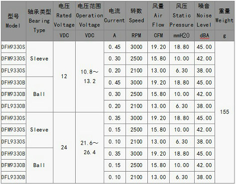 制氧機(jī)散熱風(fēng)扇