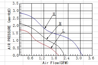 加溼器散熱風(fēng)機(jī)