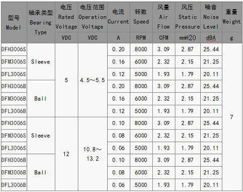 加溼器散熱風(fēng)機(jī)