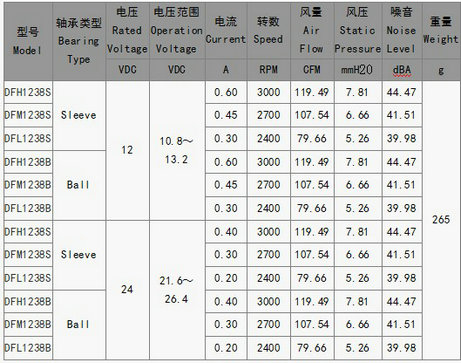 雙滾珠交流風(fēng)扇