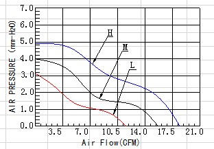 雙滾珠散熱風(fēng)機(jī)風(fēng)扇