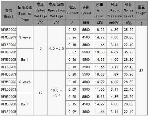 雙滾珠散熱風(fēng)機(jī)風(fēng)扇