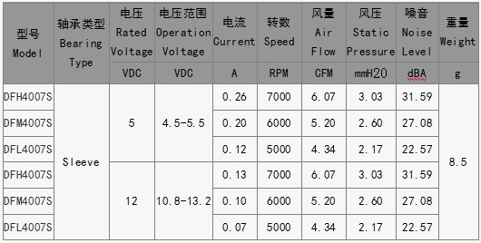 安防設(shè)備散熱風(fēng)扇