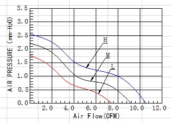 微型風(fēng)機(jī)廠(chǎng)家