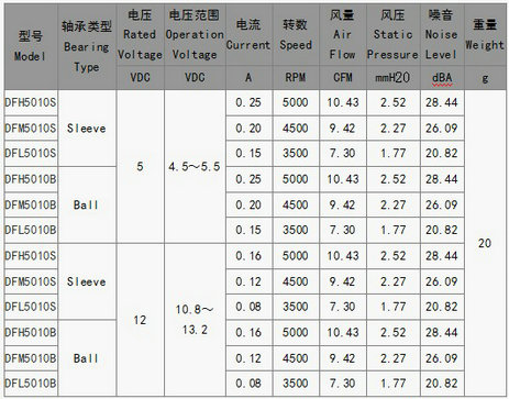 微型風(fēng)機(jī)廠(chǎng)家