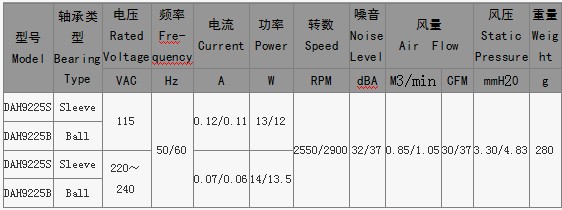 散熱交流風(fēng)扇