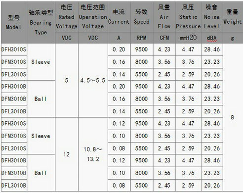 散熱風(fēng)扇