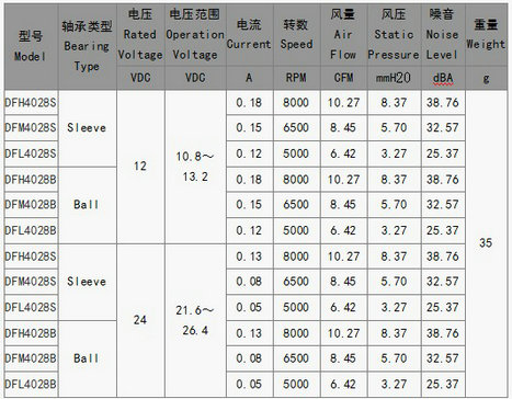 防潮散熱風(fēng)扇