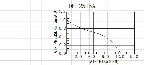 橫流散熱風(fēng)機(jī)