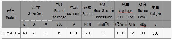 橫流散熱風(fēng)機(jī)