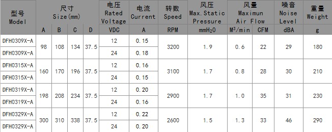 橫流風(fēng)扇廠(chǎng)家