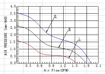電源散熱風(fēng)扇廠(chǎng)家