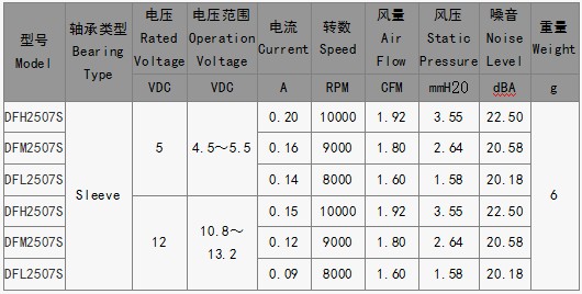 電源散熱風(fēng)扇廠(chǎng)家