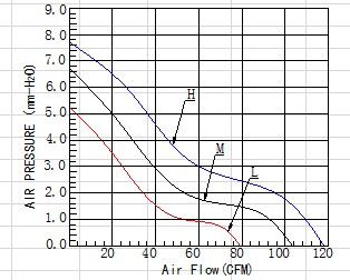電焊機(jī)散熱風(fēng)扇