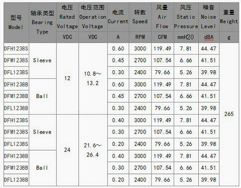 電焊機(jī)散熱風(fēng)扇