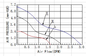電腦散熱風(fēng)扇批發(fā)廠(chǎng)家
