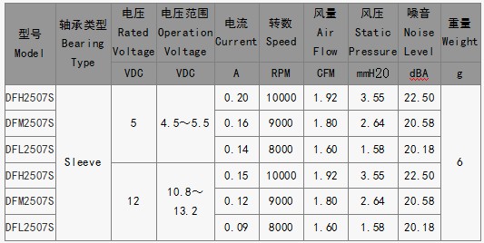 電腦散熱風(fēng)扇批發(fā)廠(chǎng)家