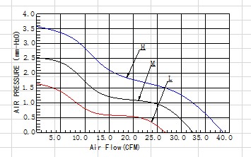 直流風(fēng)扇48V批發(fā)
