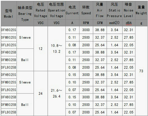 直流風(fēng)扇48V批發(fā)