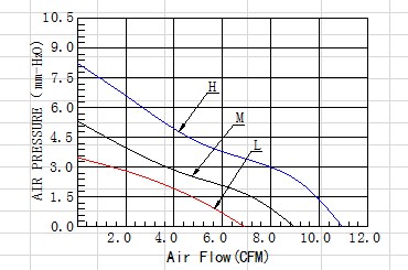直流風(fēng)機(jī)