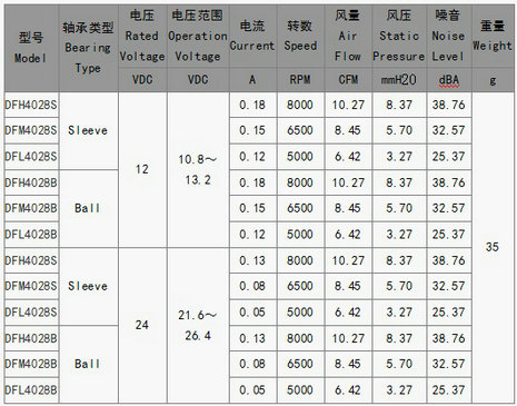 直流風(fēng)機(jī)