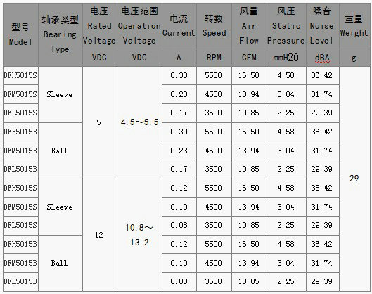 舞檯燈光散熱風(fēng)扇