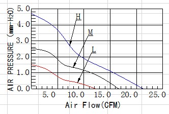 迷你直流風(fēng)扇廠(chǎng)家