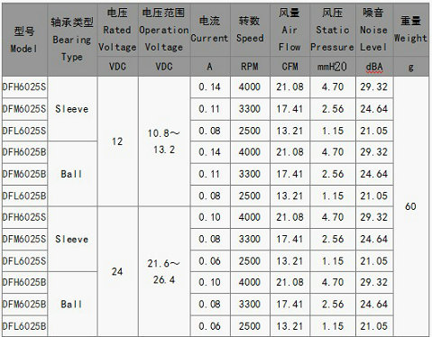 迷你直流風(fēng)扇廠(chǎng)家