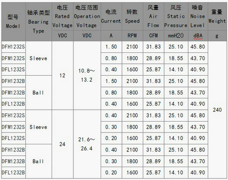 鼓風(fēng)機(jī)1232