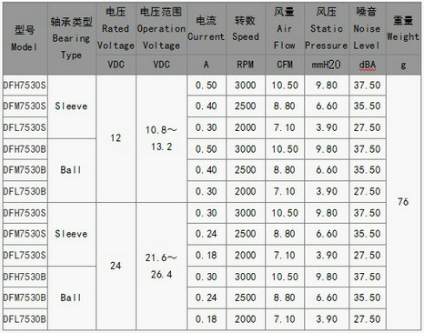 投影儀散熱風(fēng)扇