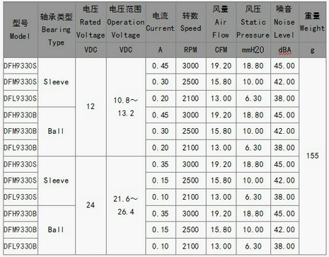 散熱風(fēng)扇