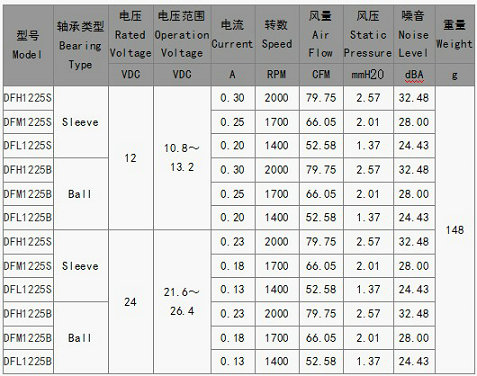 直流風(fēng)扇1225