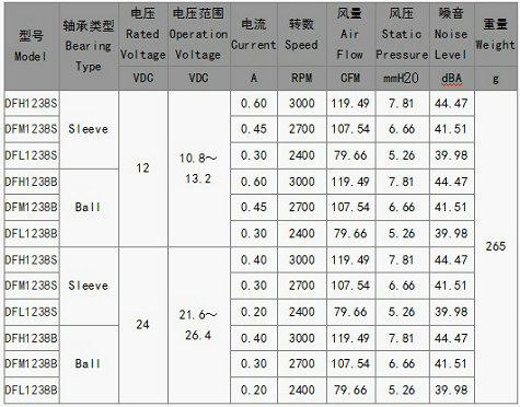 直流風(fēng)扇1238