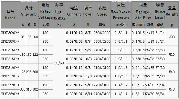 AC FAN橫流風(fēng)扇030