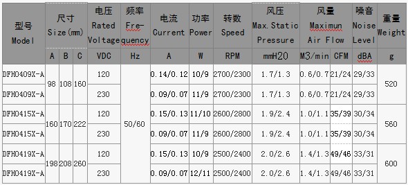 AC FAN橫流風(fēng)扇040