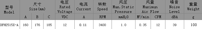 DC FAN橫流風(fēng)扇025
