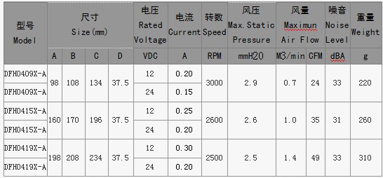 DC FAN橫流風(fēng)扇040