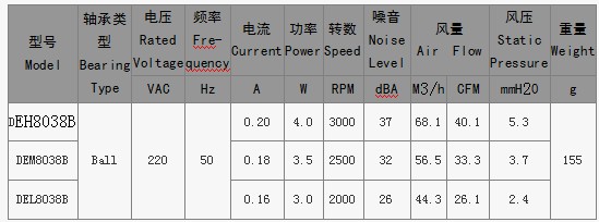 EC 軸流風(fēng)扇 8038