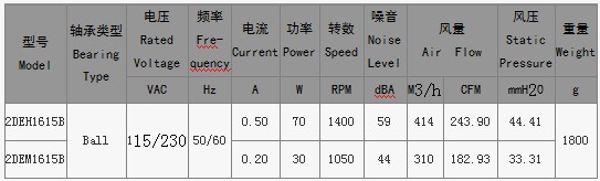 EC鼓風(fēng)機(jī)風(fēng)扇1615