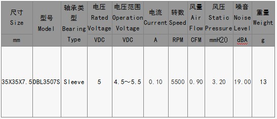 EPC風(fēng)扇DBL3507S