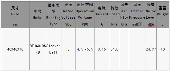 EPC風(fēng)扇DFH4010S/B