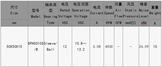EPC風(fēng)扇DFH5010S/B