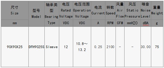 EPC風(fēng)扇DFH9025S